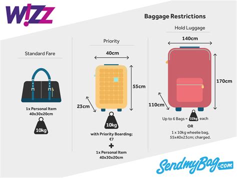 wizz air hold baggage cost